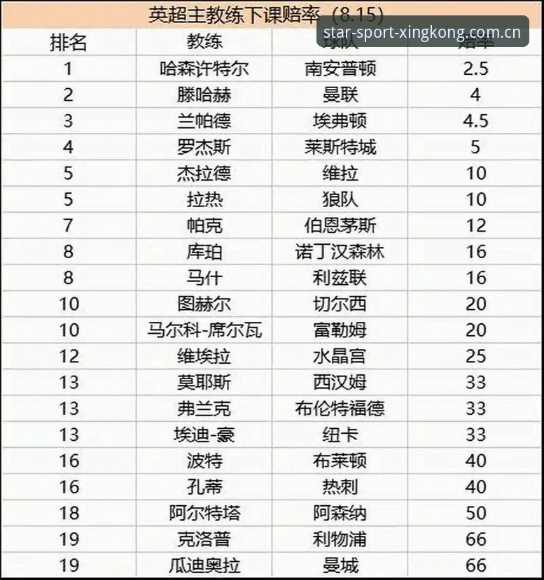 星空体育注册 利物浦换帅传闻解读:斯洛特留任前景分析